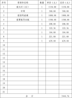 機(jī)動(dòng)車(chē)損失零部件更換項(xiàng)目清單