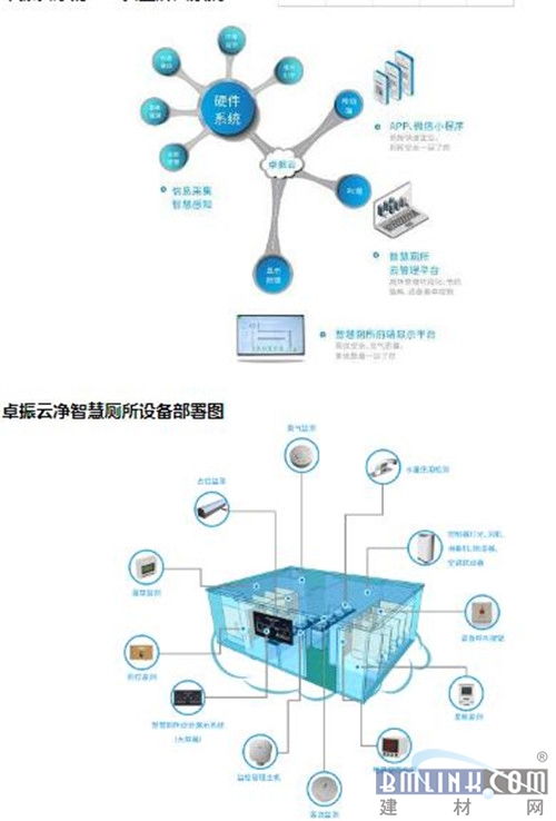 廁所革命奧斯卡 2019中國廁博會圓滿落幕，卓振智能榮膺智慧廁所產(chǎn)品大獎(jiǎng)
